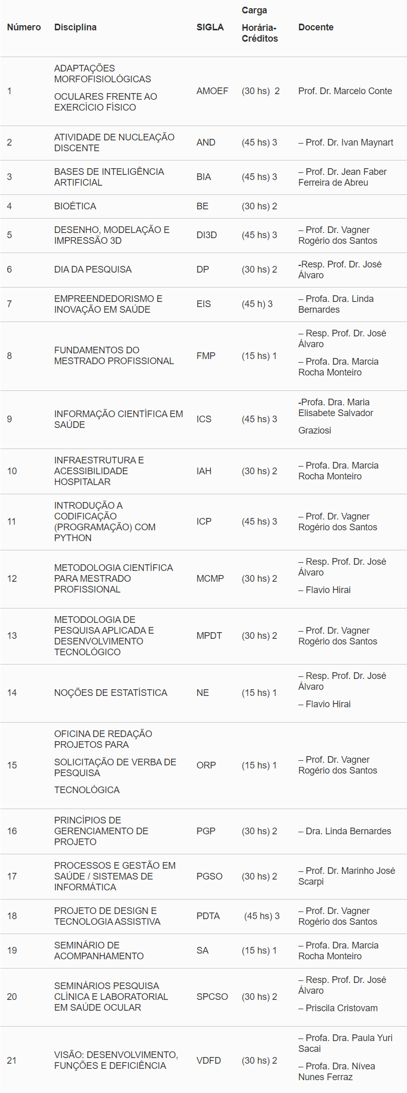 docentes-por-disciplina